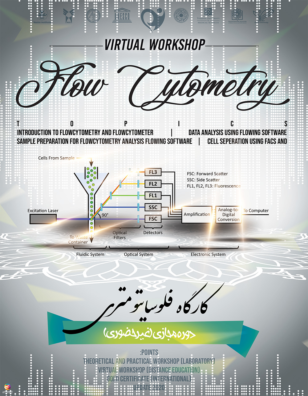 Ø·Ø±Ø§Ø­ÛŒ Ù¾ÙˆØ³ØªØ± Ú¯Ø±Ø§ÙÛŒÚ©ÛŒ Ú©Ø§Ø±Ú¯Ø§Ù‡ ÙÙ„ÙˆØ³Ø§ÛŒØªÙˆÙ…ØªØ±ÛŒ